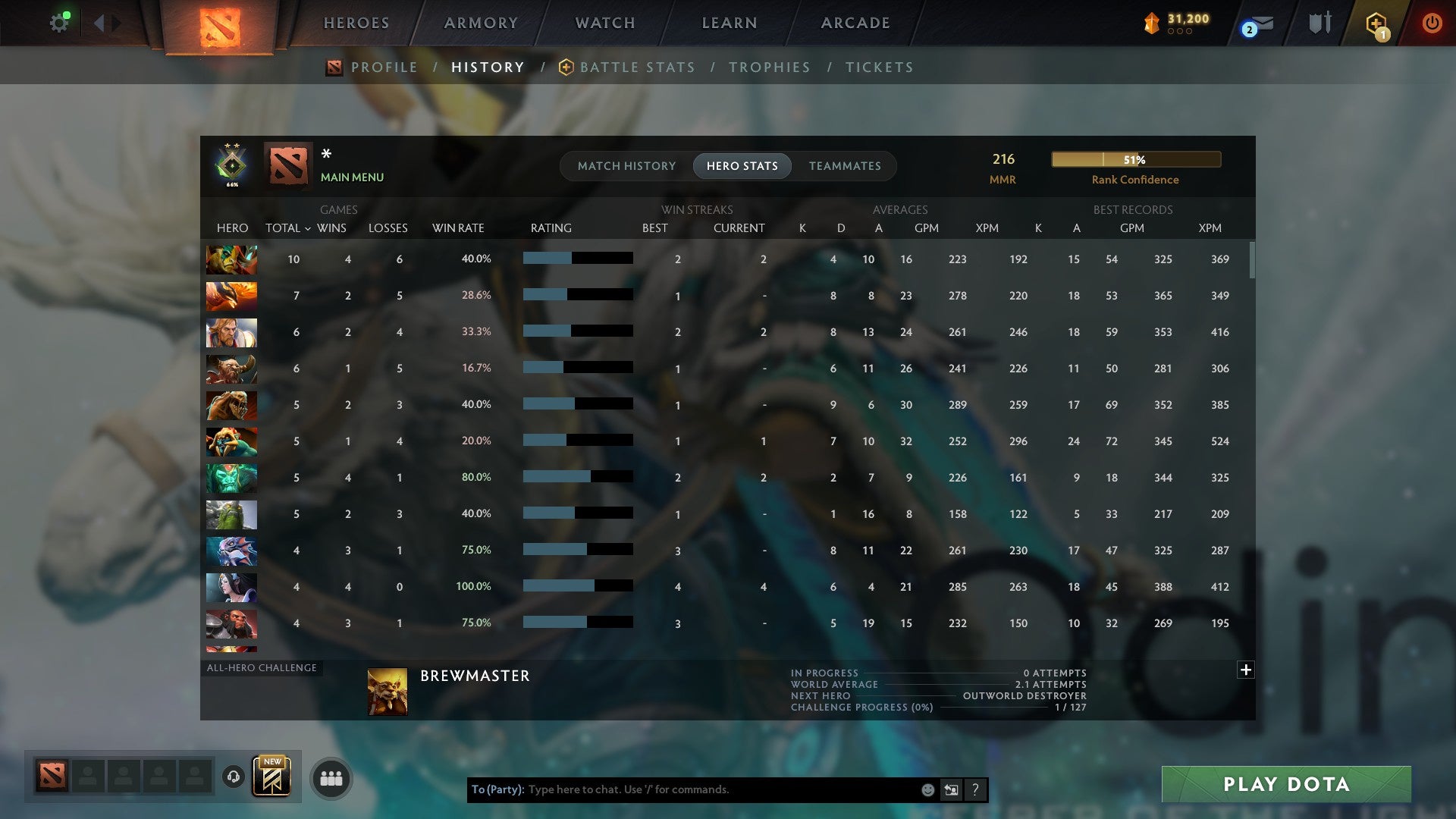 MMR: 216 - Behavior: 10270
