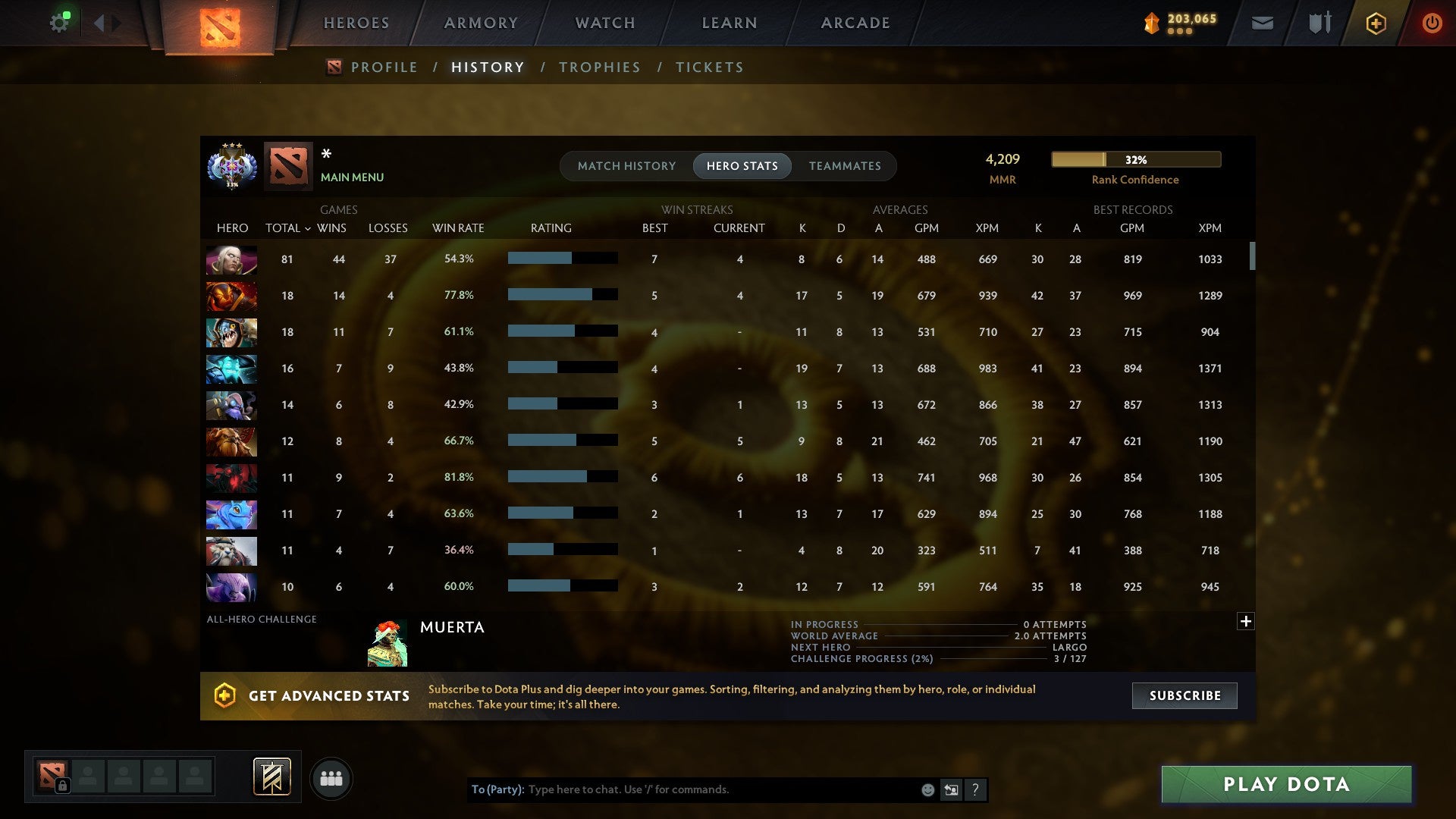 MMR: 4209 - Behavior: 11302