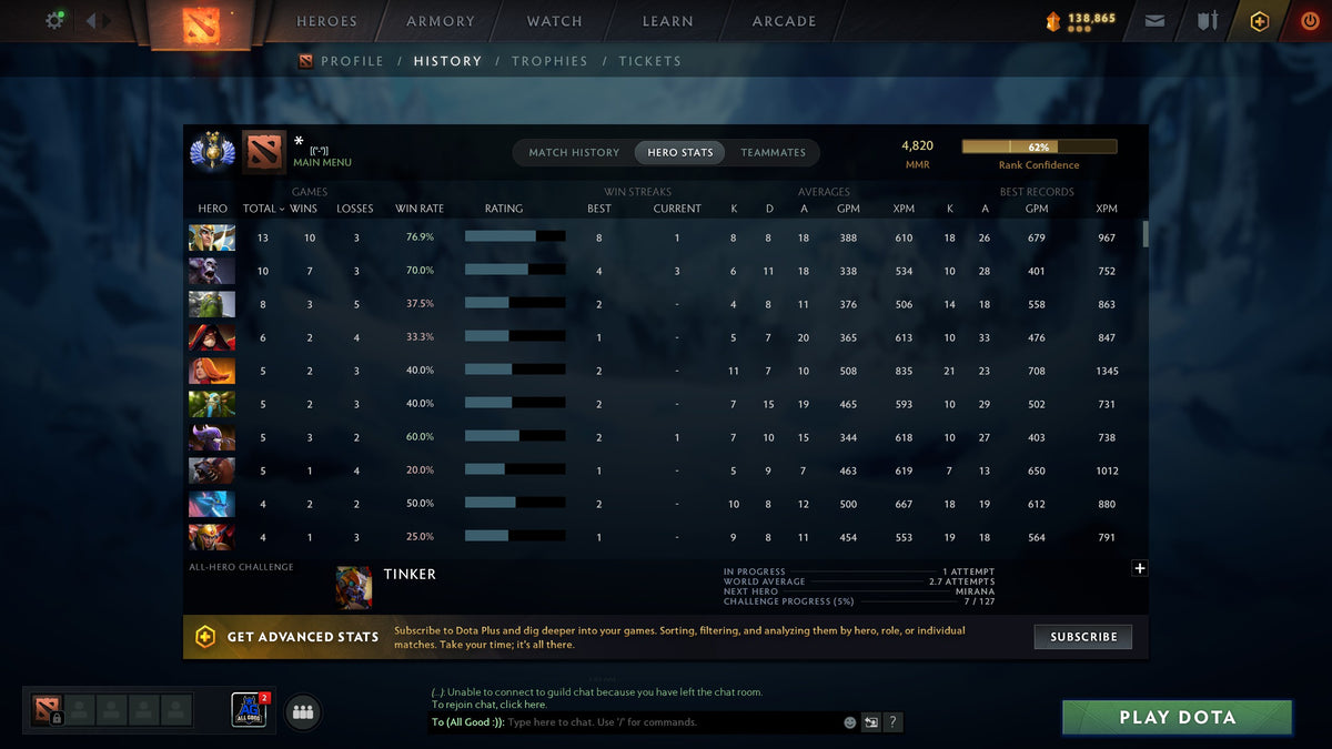 MMR: 4820 - Behavior: 7869