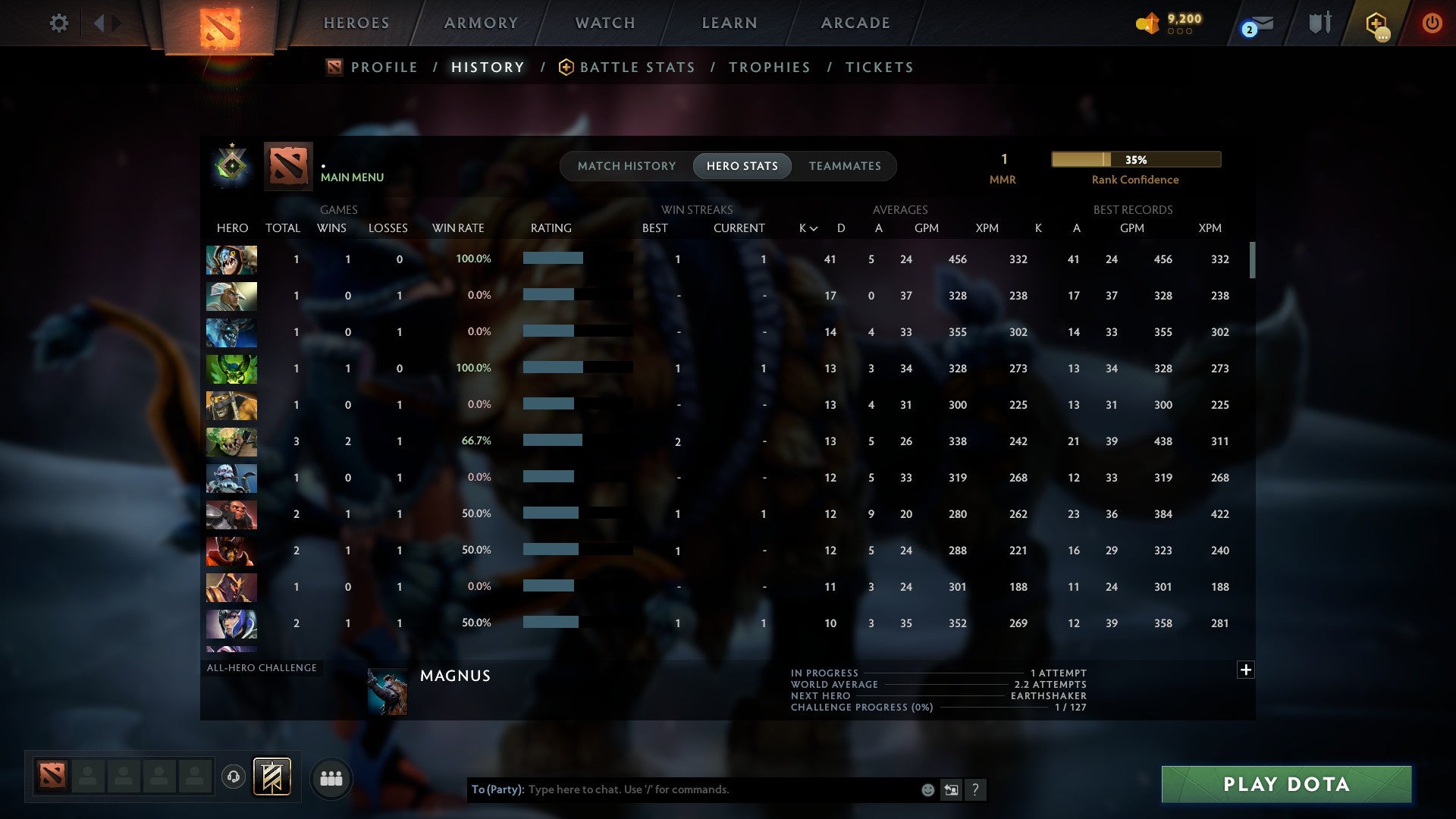 MMR: 1 - Behavior: 10931