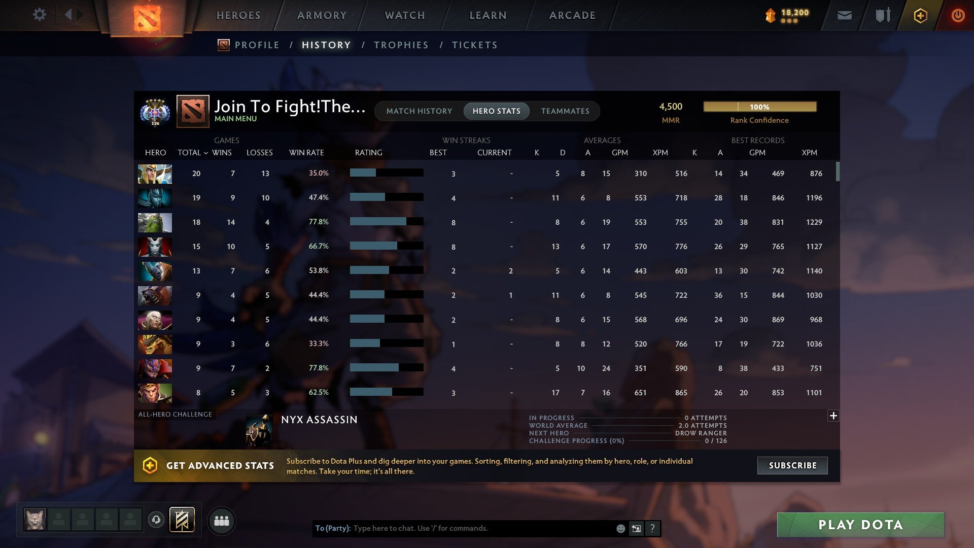 MMR: 4500 - Behavior: 9078