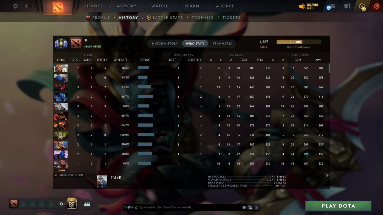 MMR: 4587 - Behavior: 12000