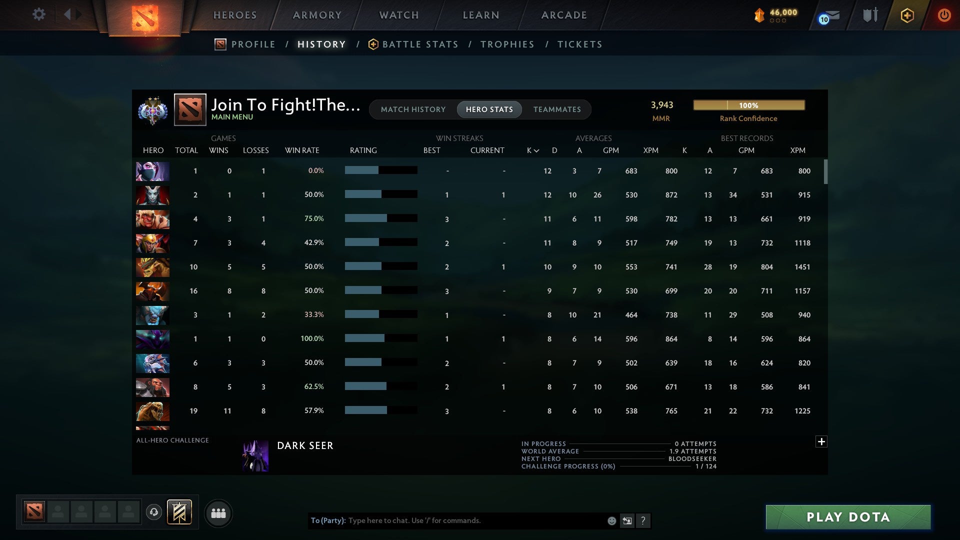 Ancient II | MMR: 3943 - Behavior: 12000 - Communication: 12000