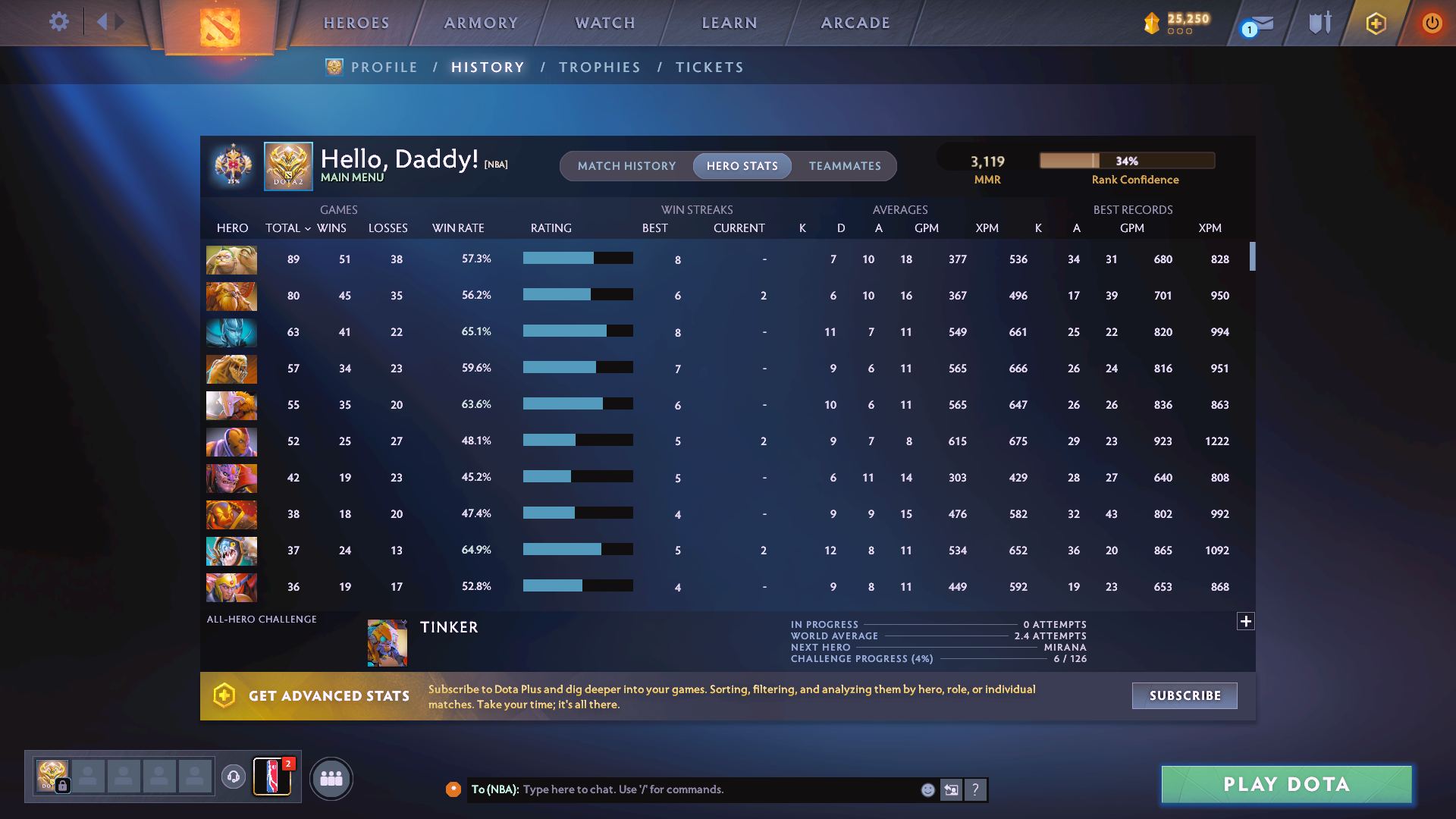 Legend I | MMR: 3119 - Behavior: 6640 - Communication: 6640