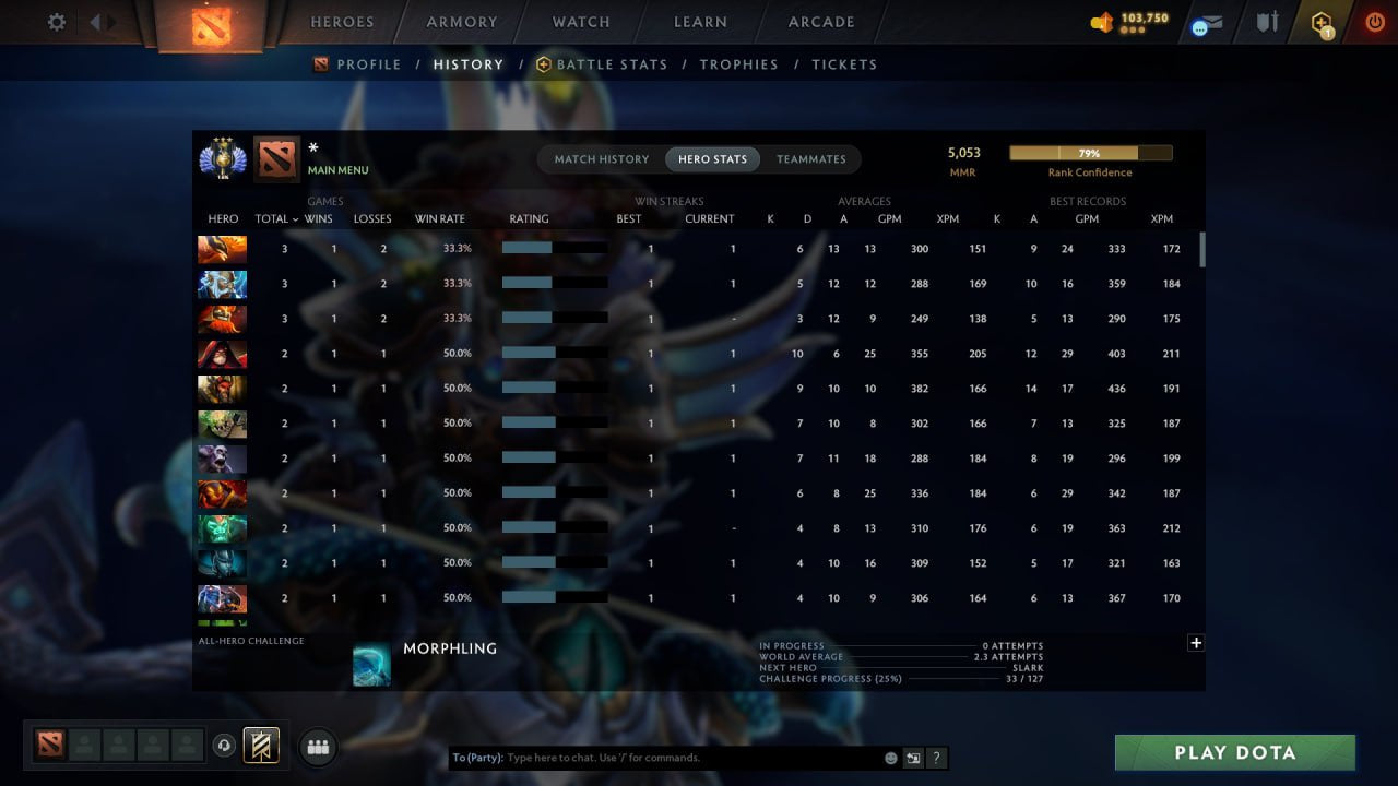 MMR: 5053 - Behavior: 12000
