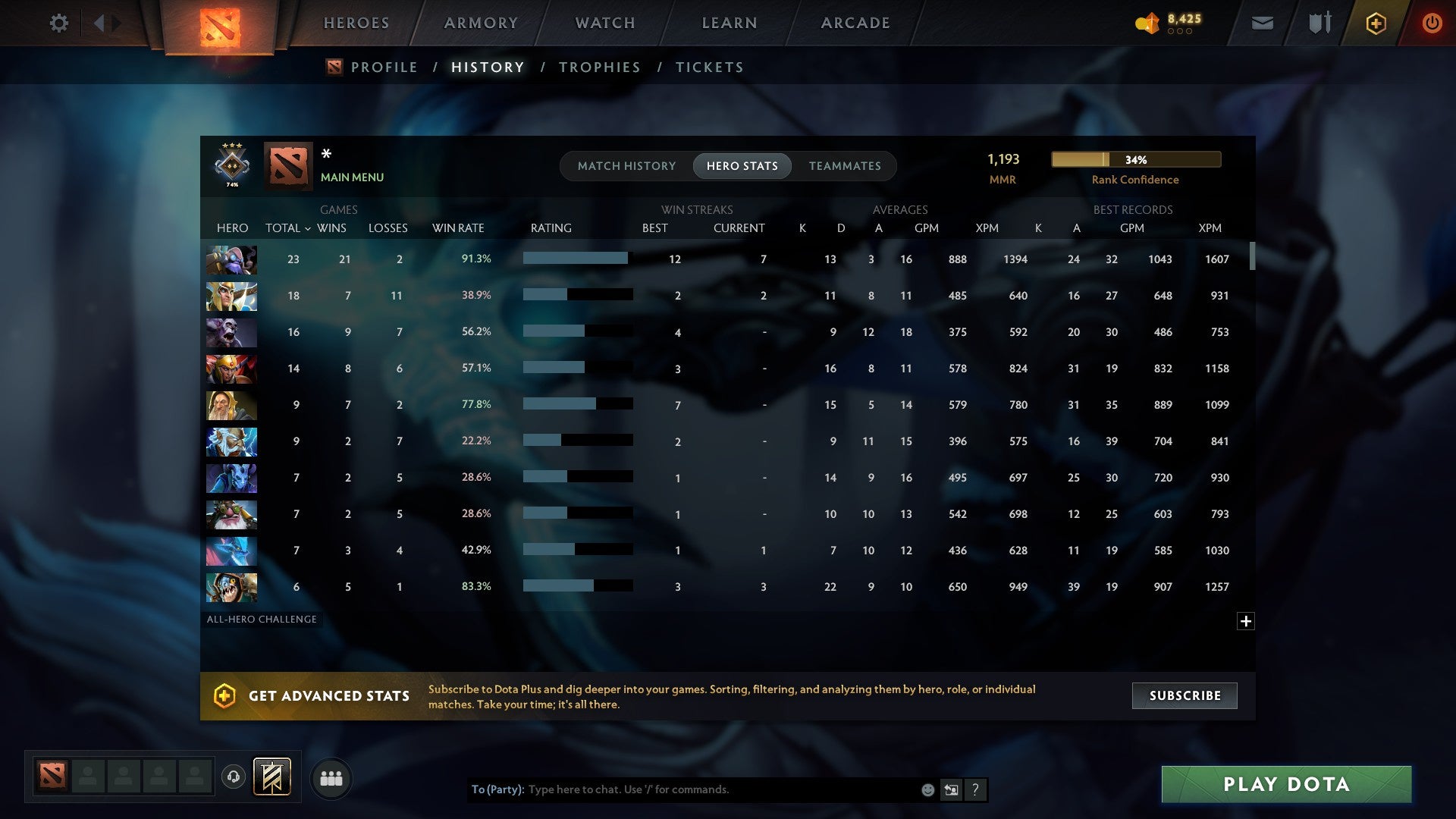 MMR: 1193 - Behavior: 9477