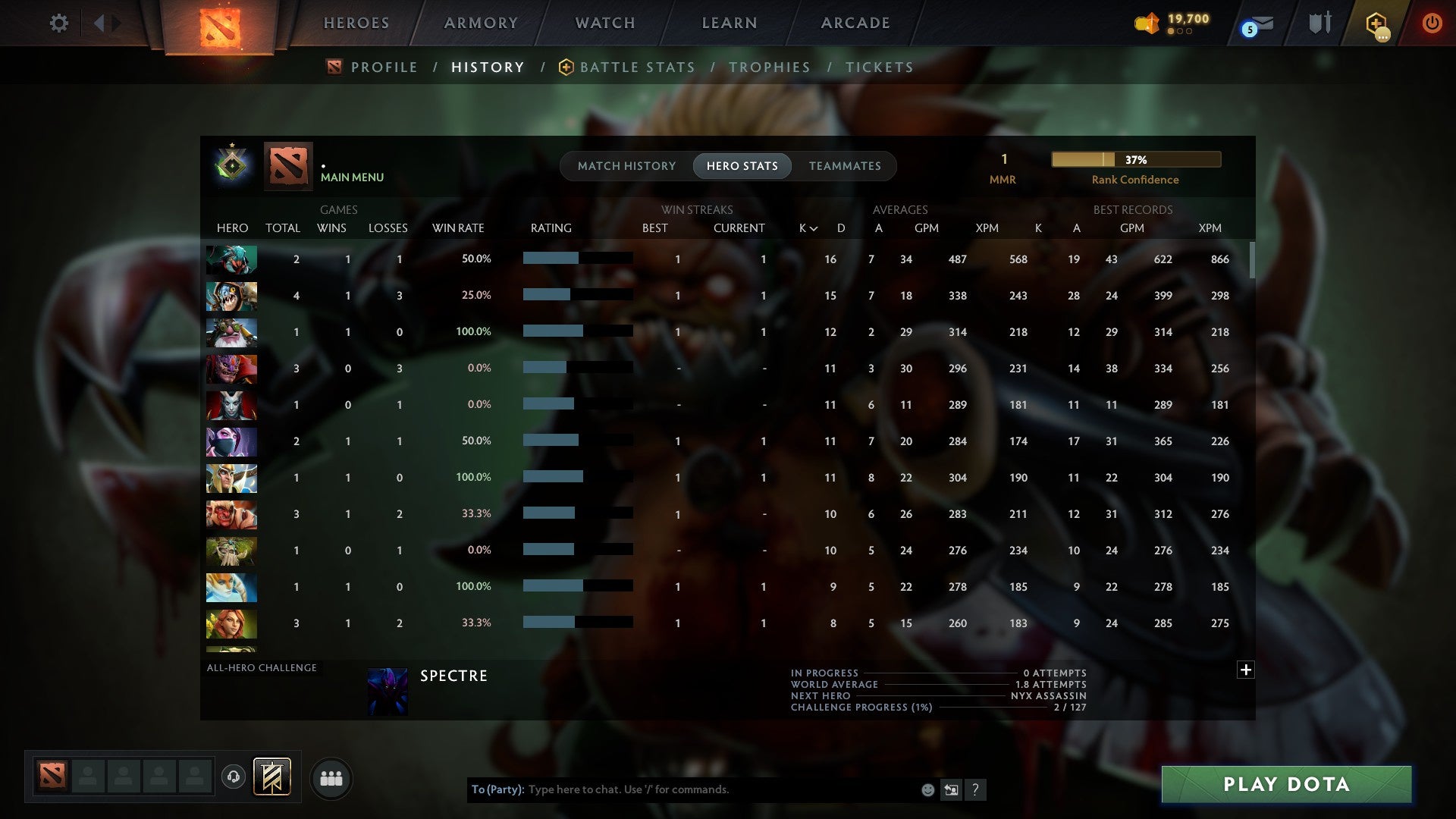 MMR: 1 - Behavior: 10710