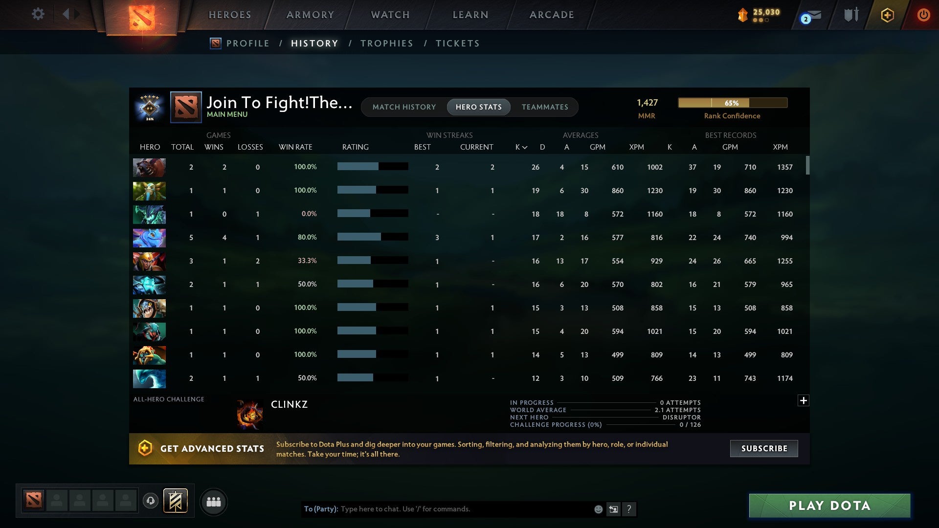 MMR: 1427 - Behavior: 8571