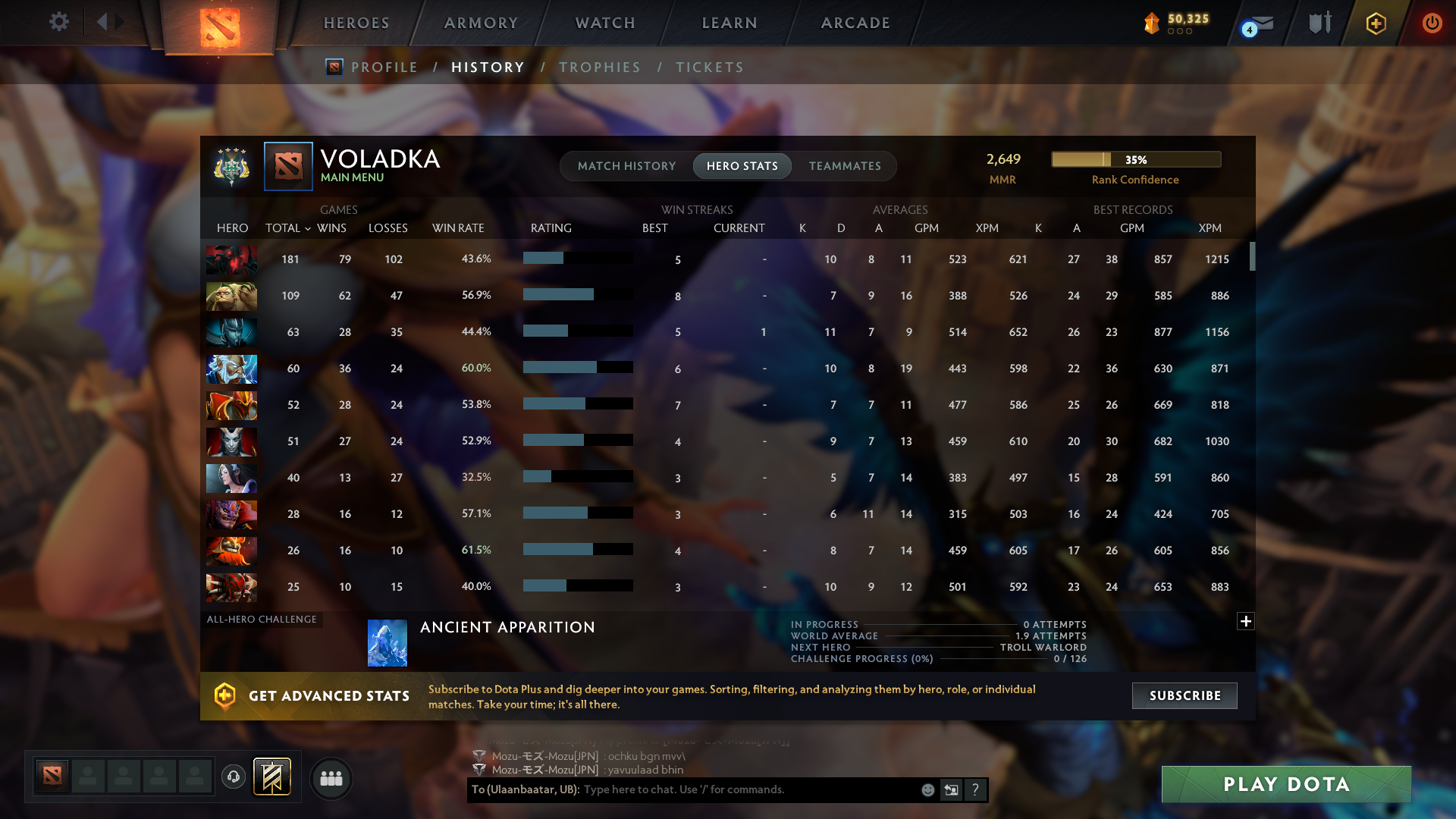 MMR: 2649 - Behavior: 9631