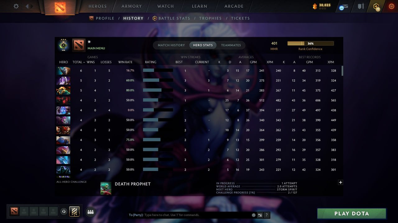 MMR: 401 - Behavior: 12000