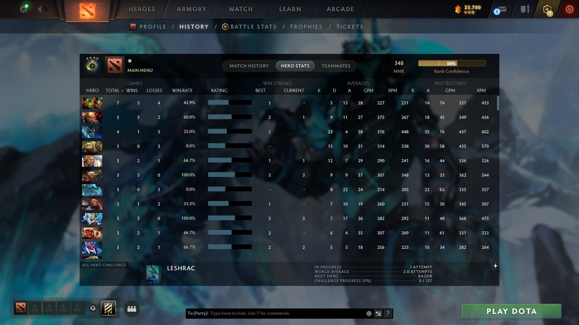 MMR: 348 - Behavior: 11009