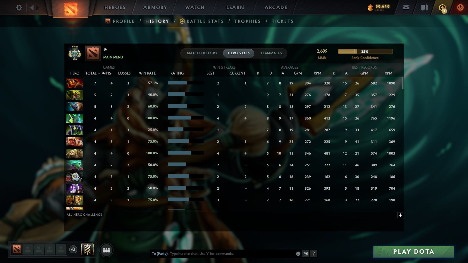 MMR: 2699 - Behavior: 11838