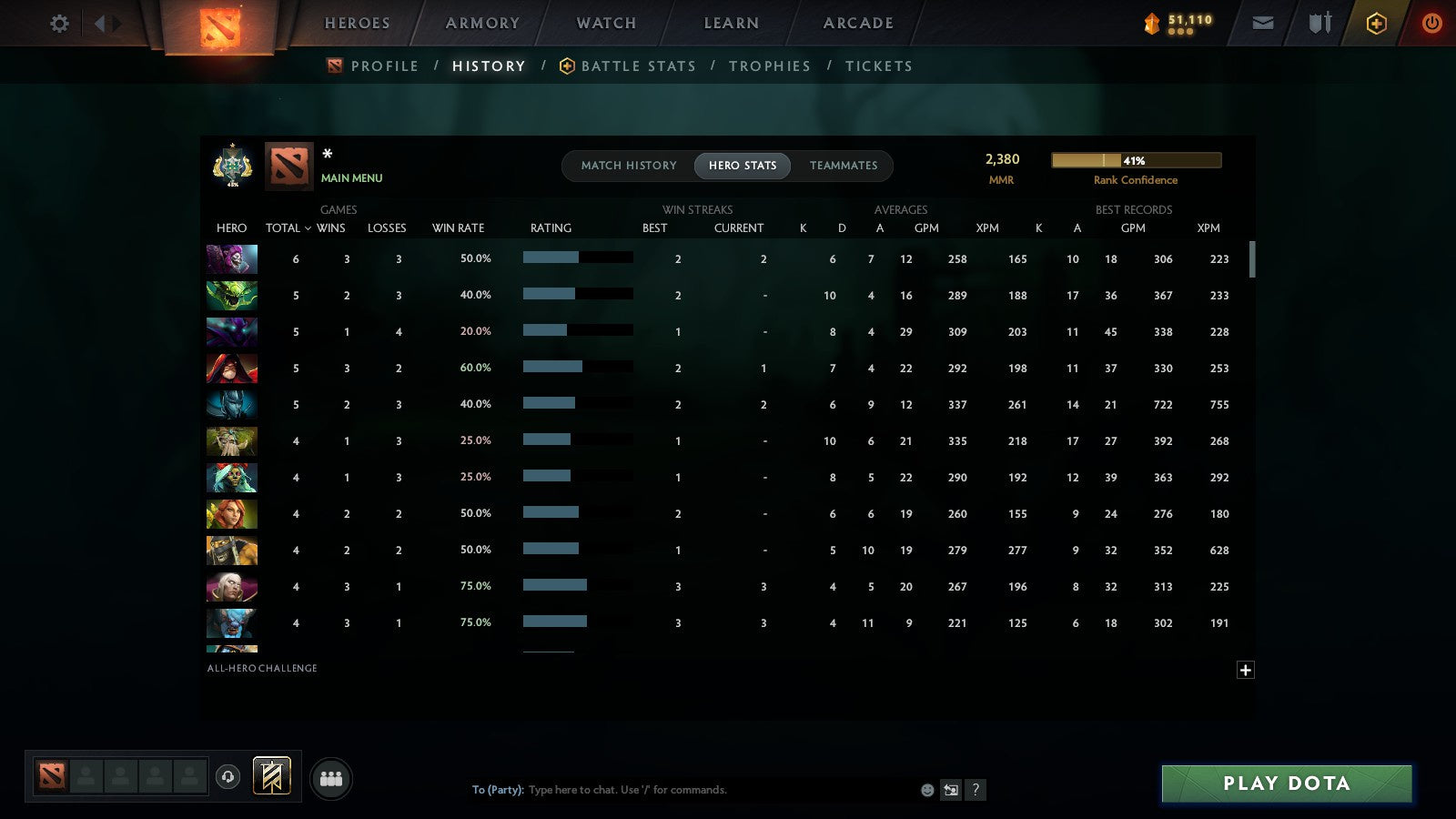 MMR: 2380 - Behavior: 12000