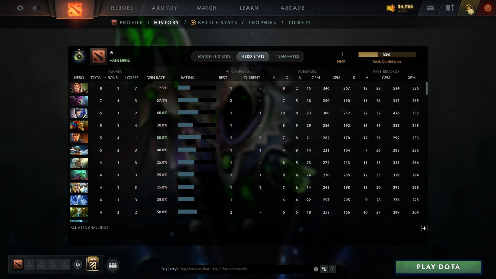 MMR: 1 - Behavior: 11565