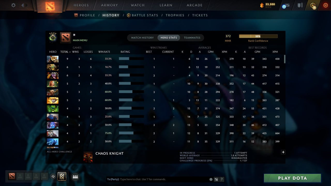 MMR: 372 - Behavior: 11910