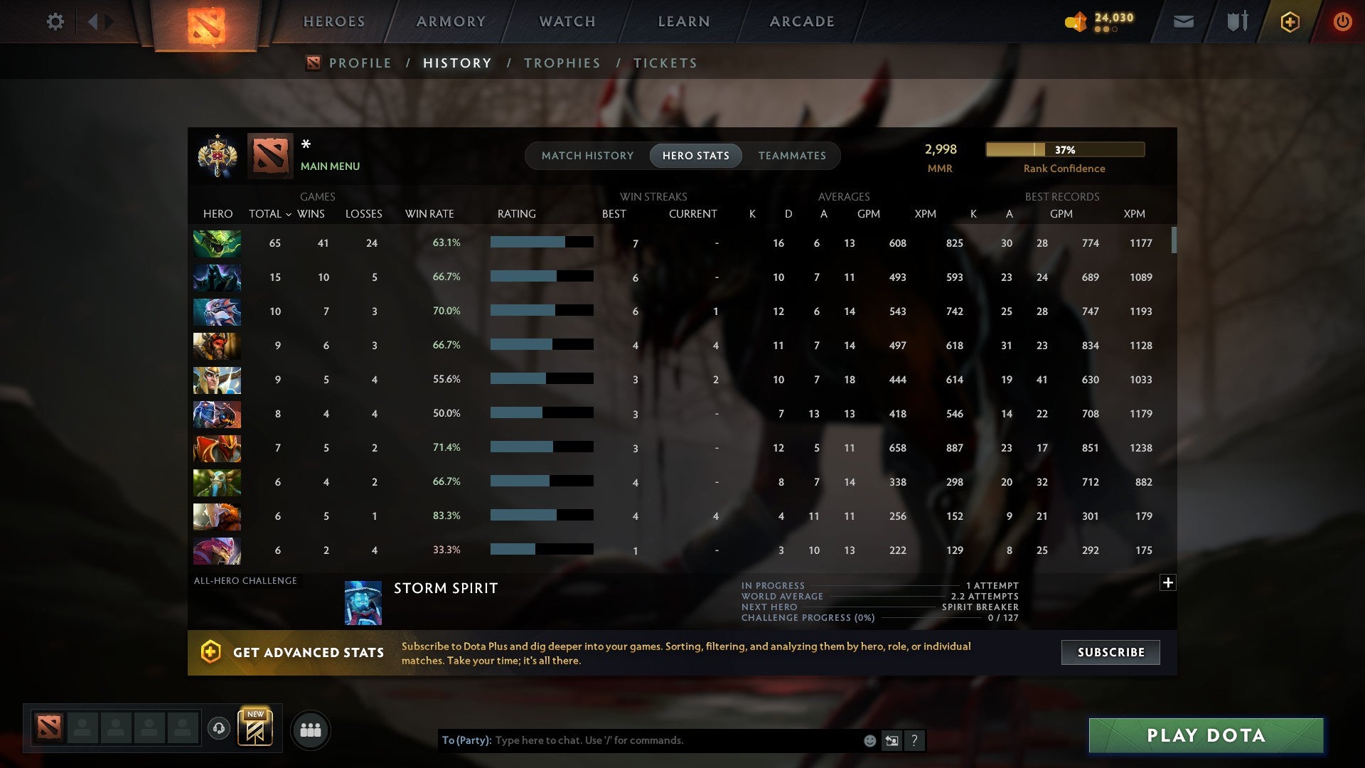 MMR: 2998 - Behavior: 11963