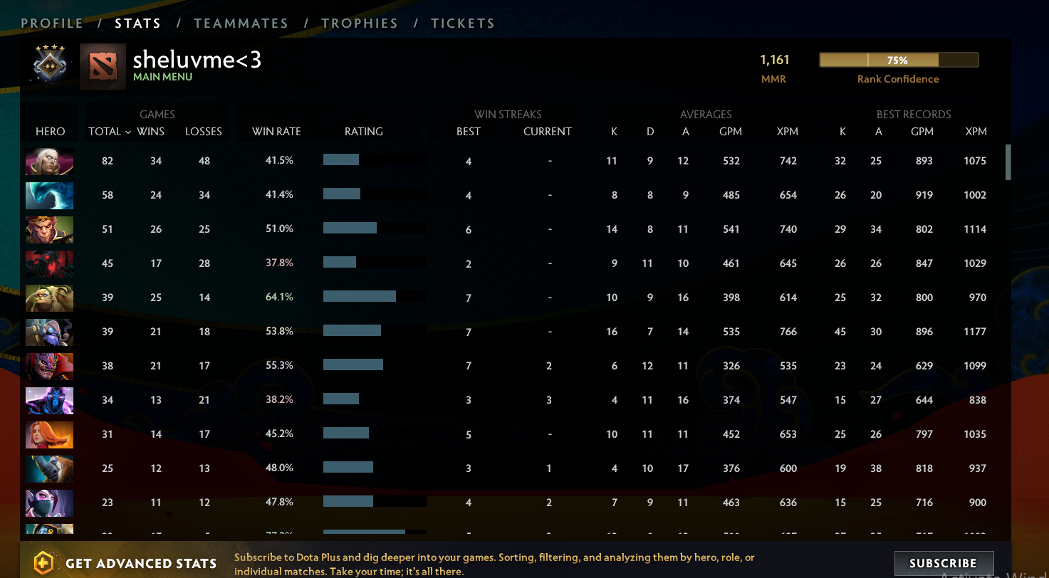 Guardian IV | MMR: 1161 - Behavior: 9640