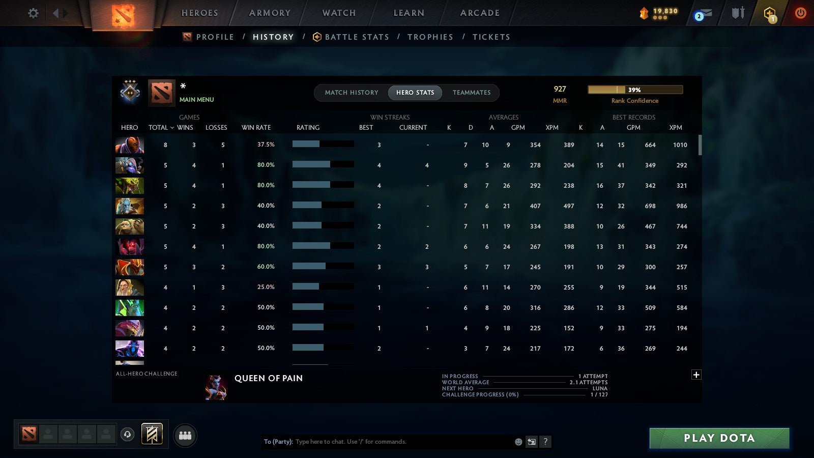 MMR: 927 - Behavior: 11040