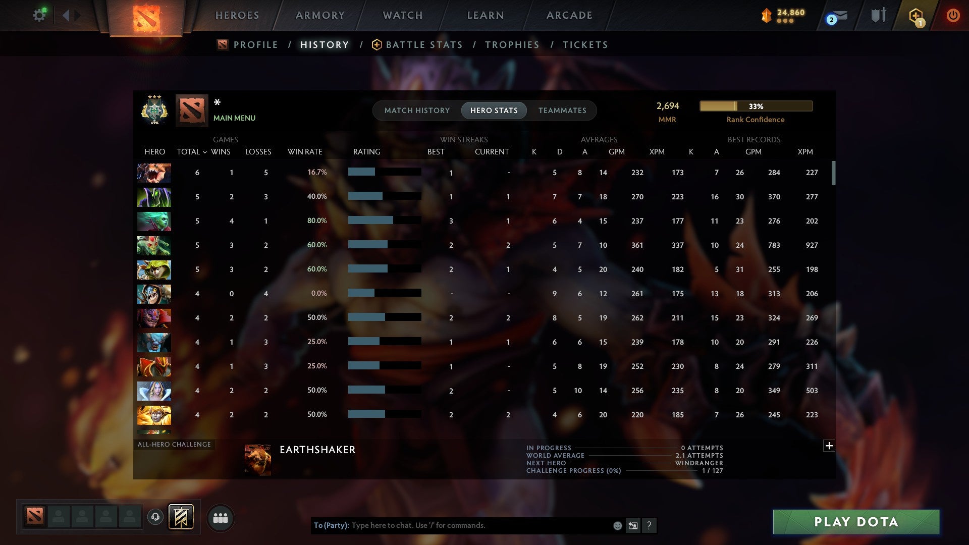 MMR: 2694 - Behavior: 11289