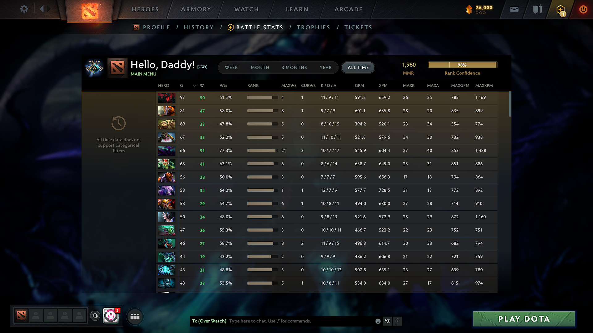 Crusader IV | MMR: 1960 - Behavior: 8962 - Communication: 8962