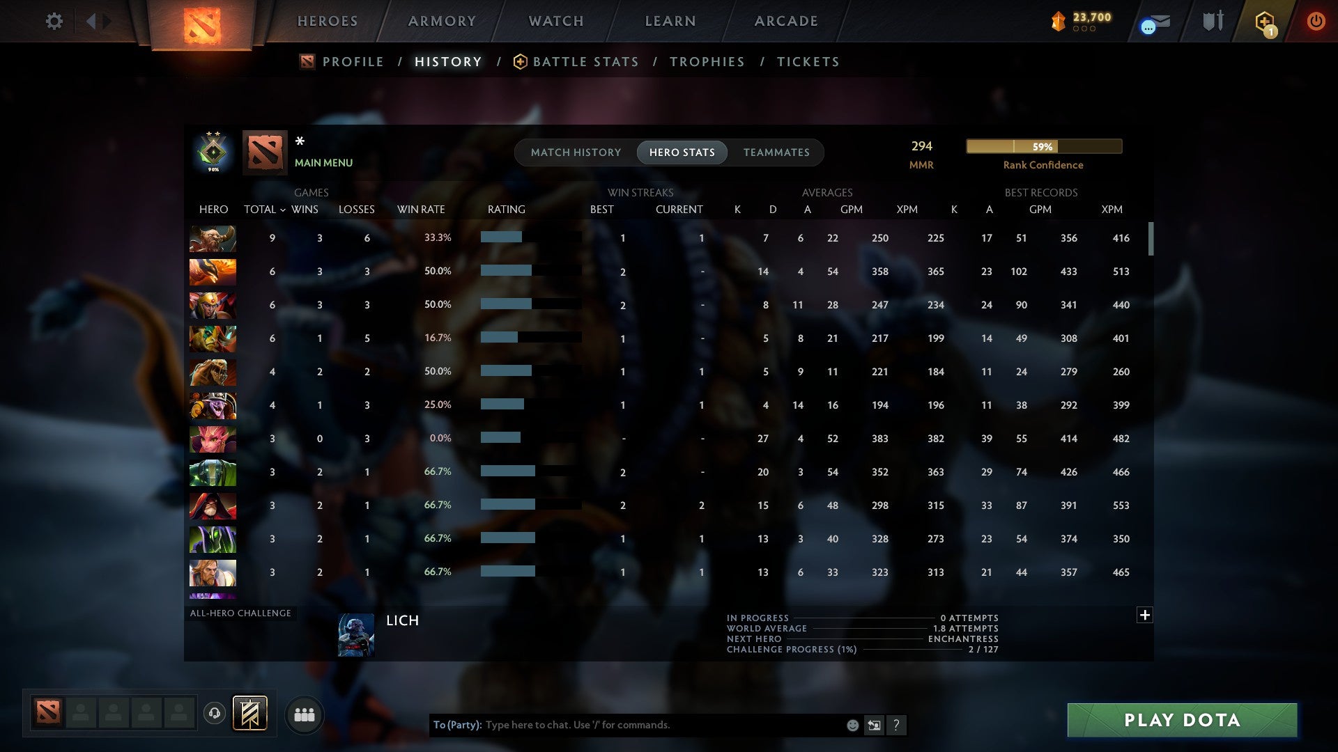 MMR: 294 - Behavior: 10740