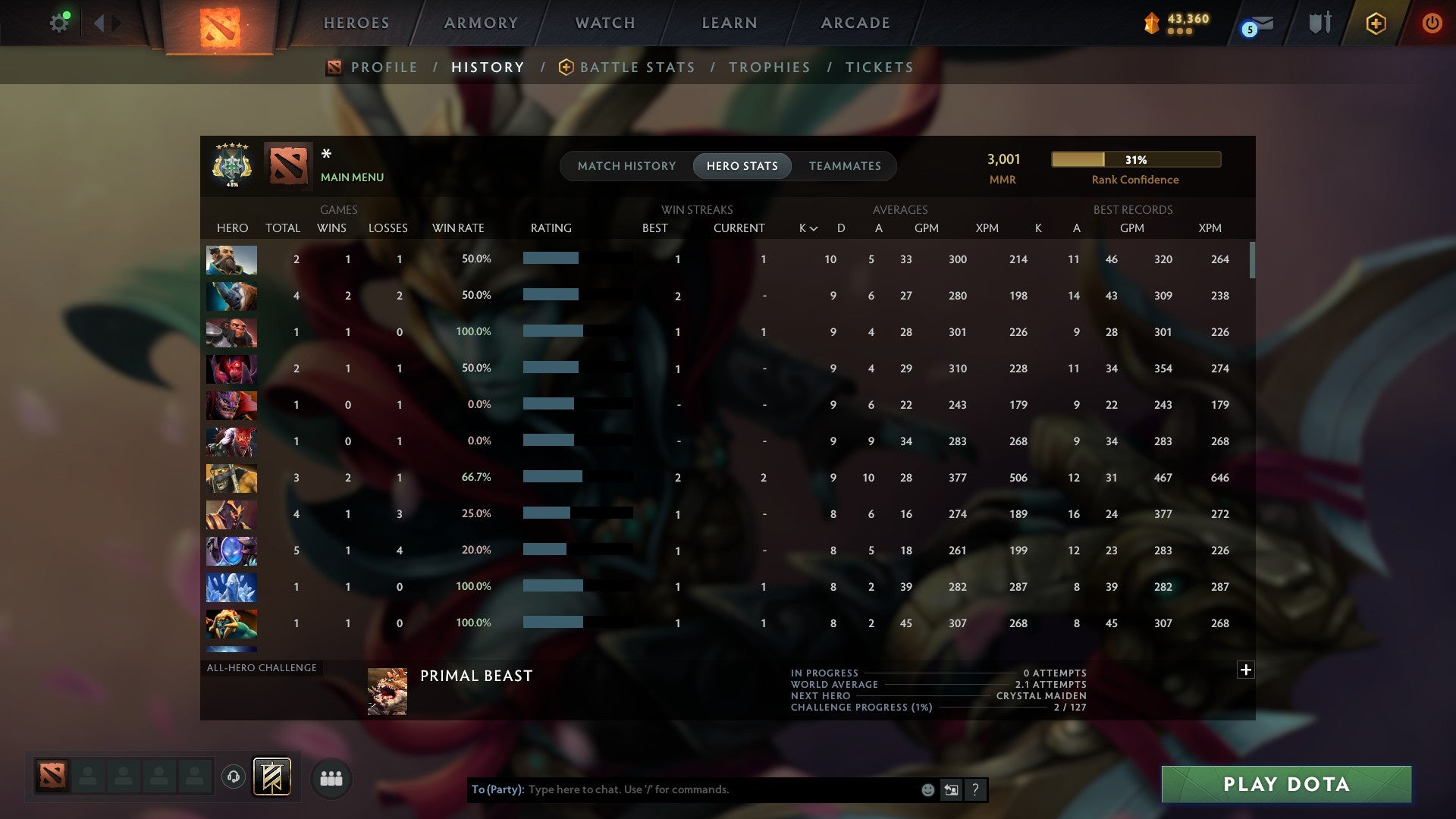MMR: 3001 - Behavior: 11500