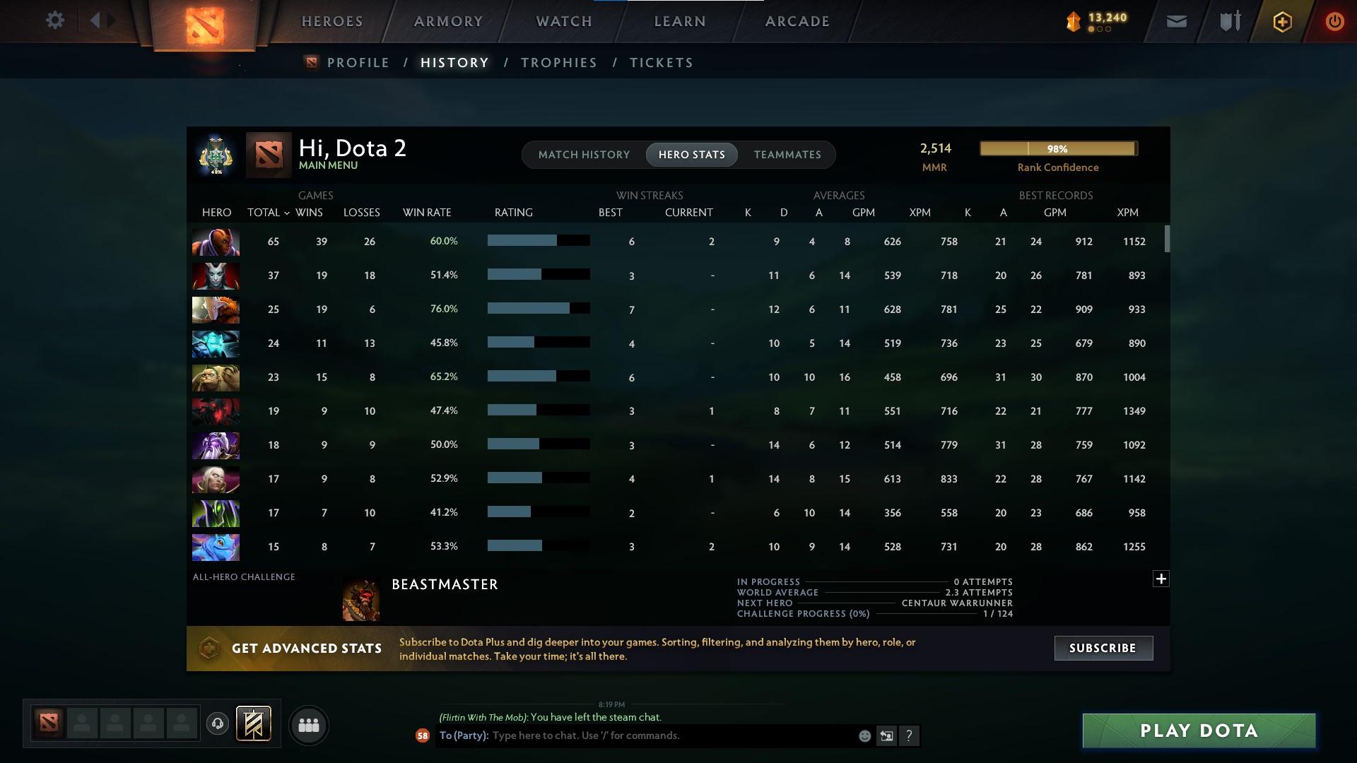 Archon II | MMR: 2514 - Behavior: 10739 - Communication: 10739