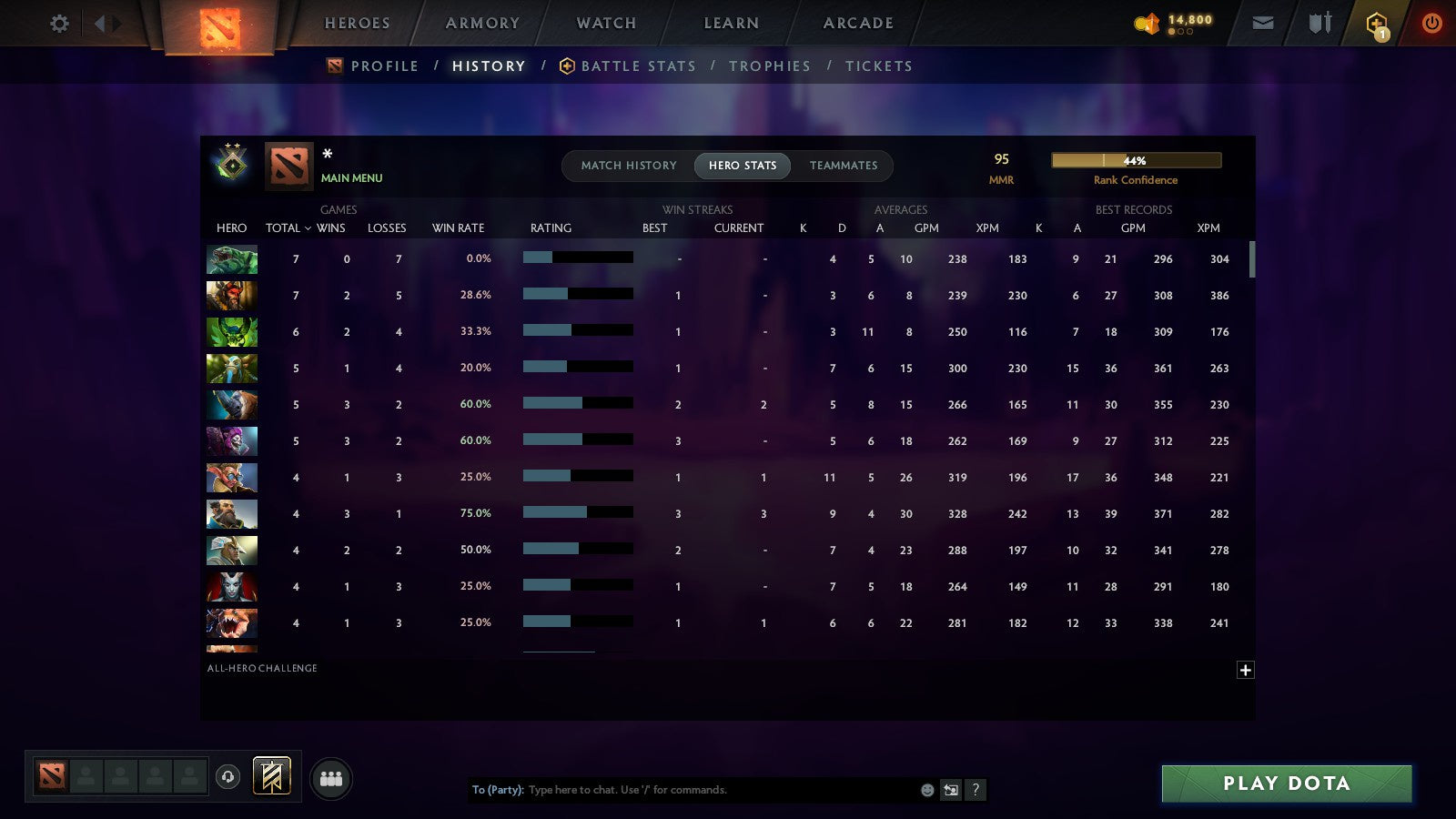 MMR: 95 - Behavior: 12000