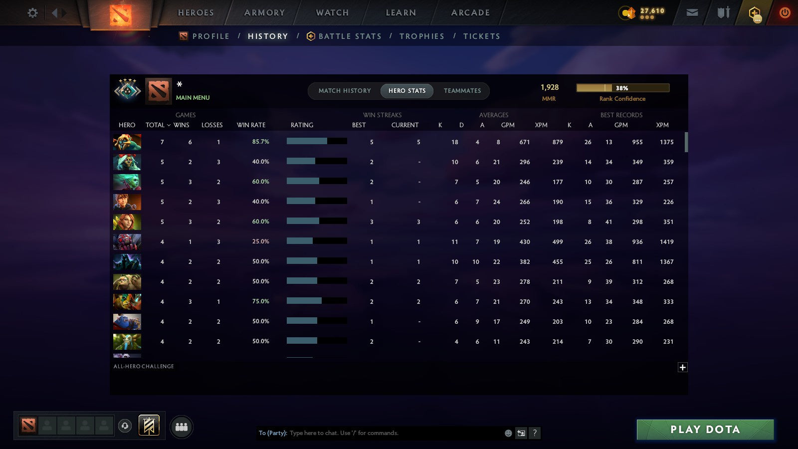 MMR: 1928 - Behavior: 11655