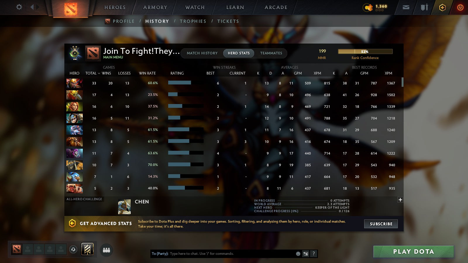 MMR: 199 - Behavior: 9154