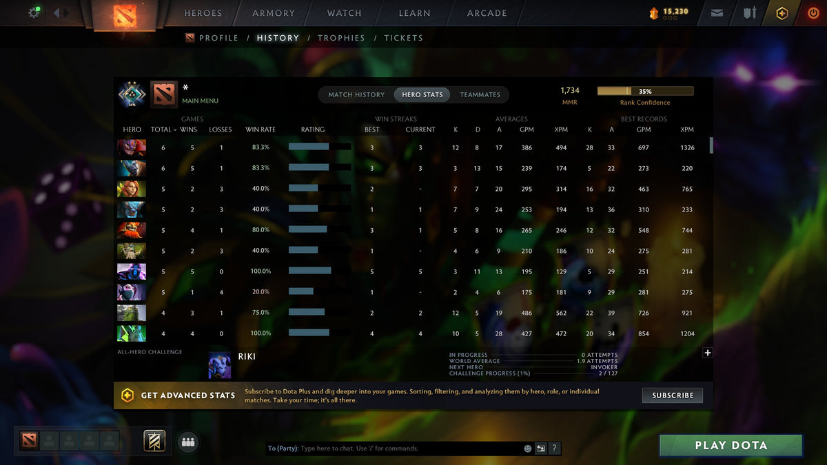 MMR: 1734 - Behavior: 10896