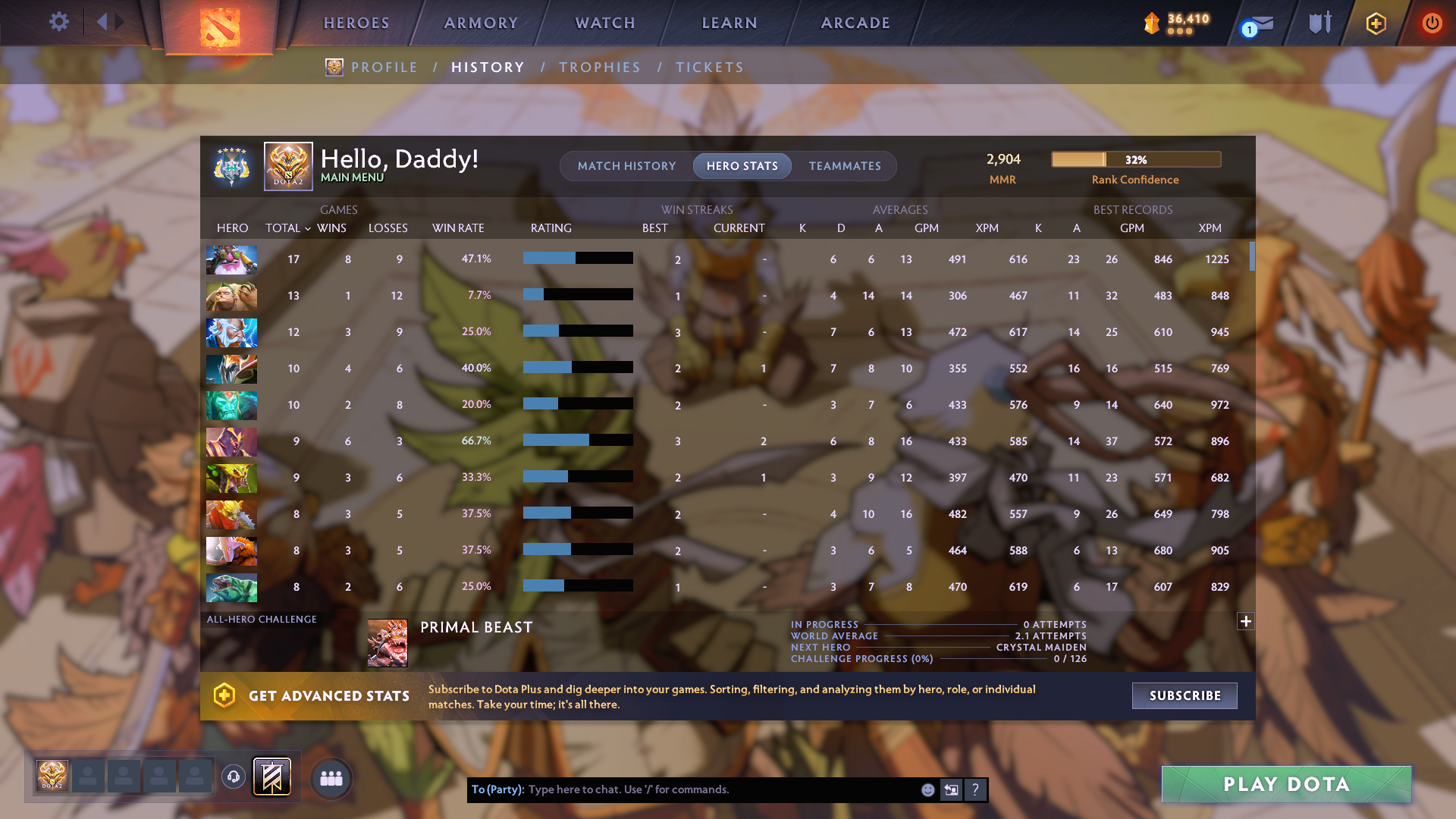 Archon V | MMR: 2904 - Behavior: 8869 - Communication: 8869