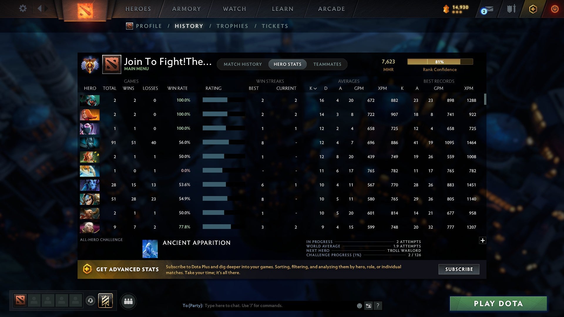 MMR: 7623 - Behavior: 11708