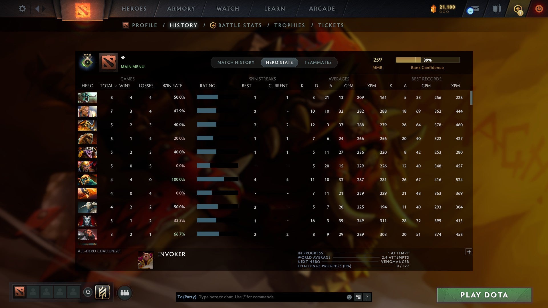 MMR: 259 - Behavior: 10898