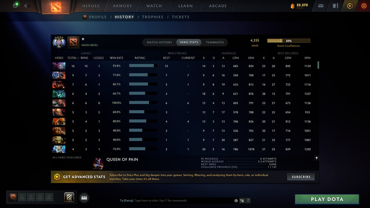 MMR: 4355 - Behavior: 9072