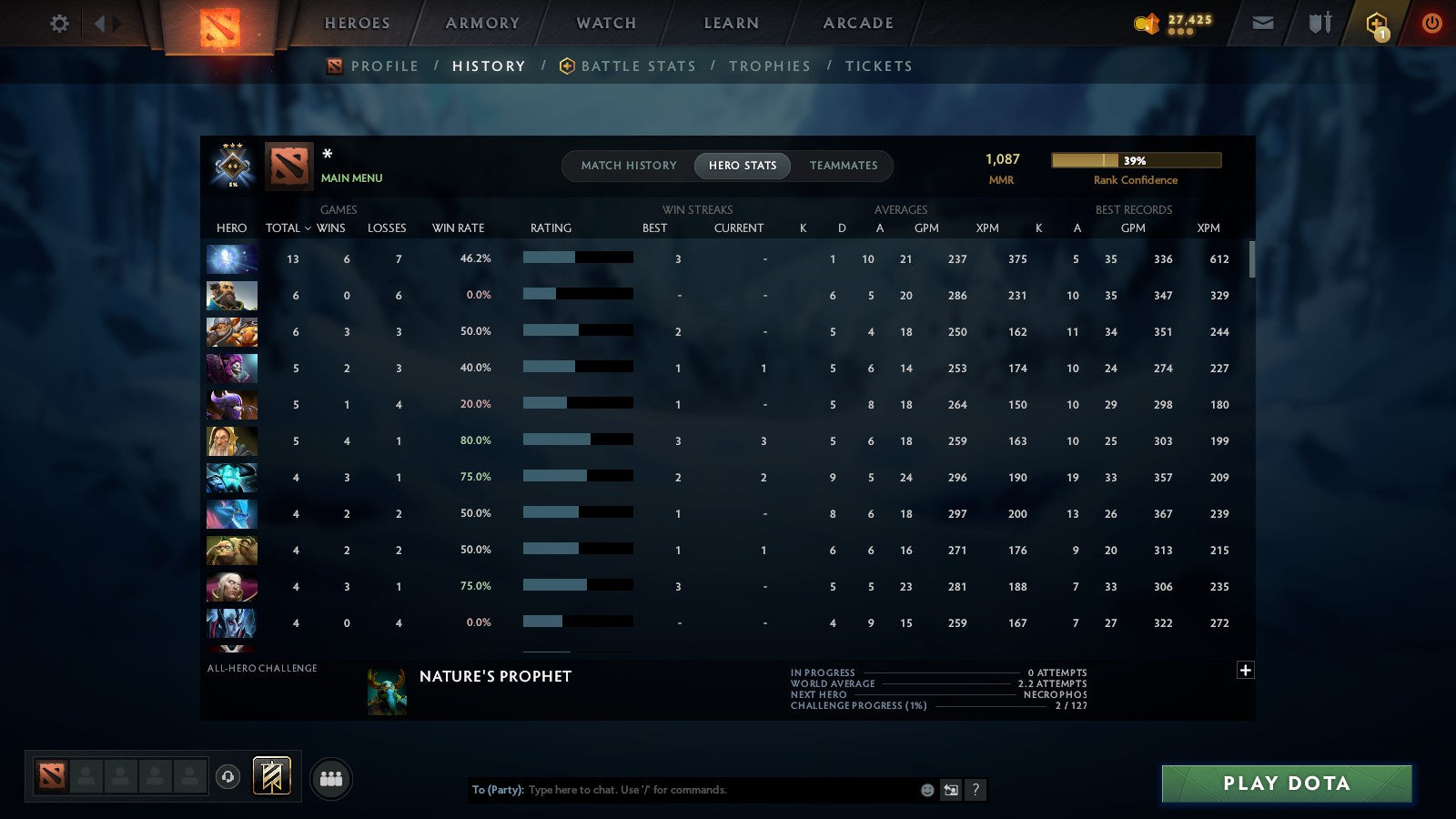 MMR: 1087 - Behavior: 11220