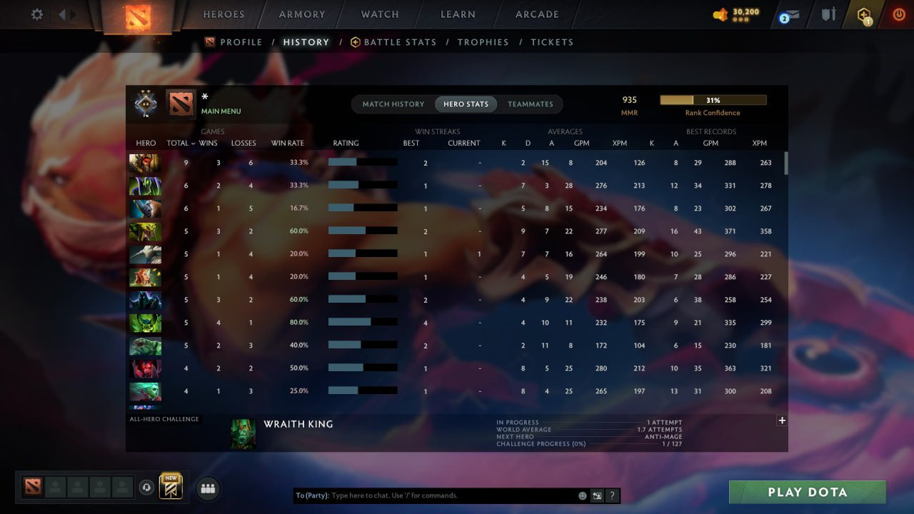 MMR: 935 - Behavior: 11131