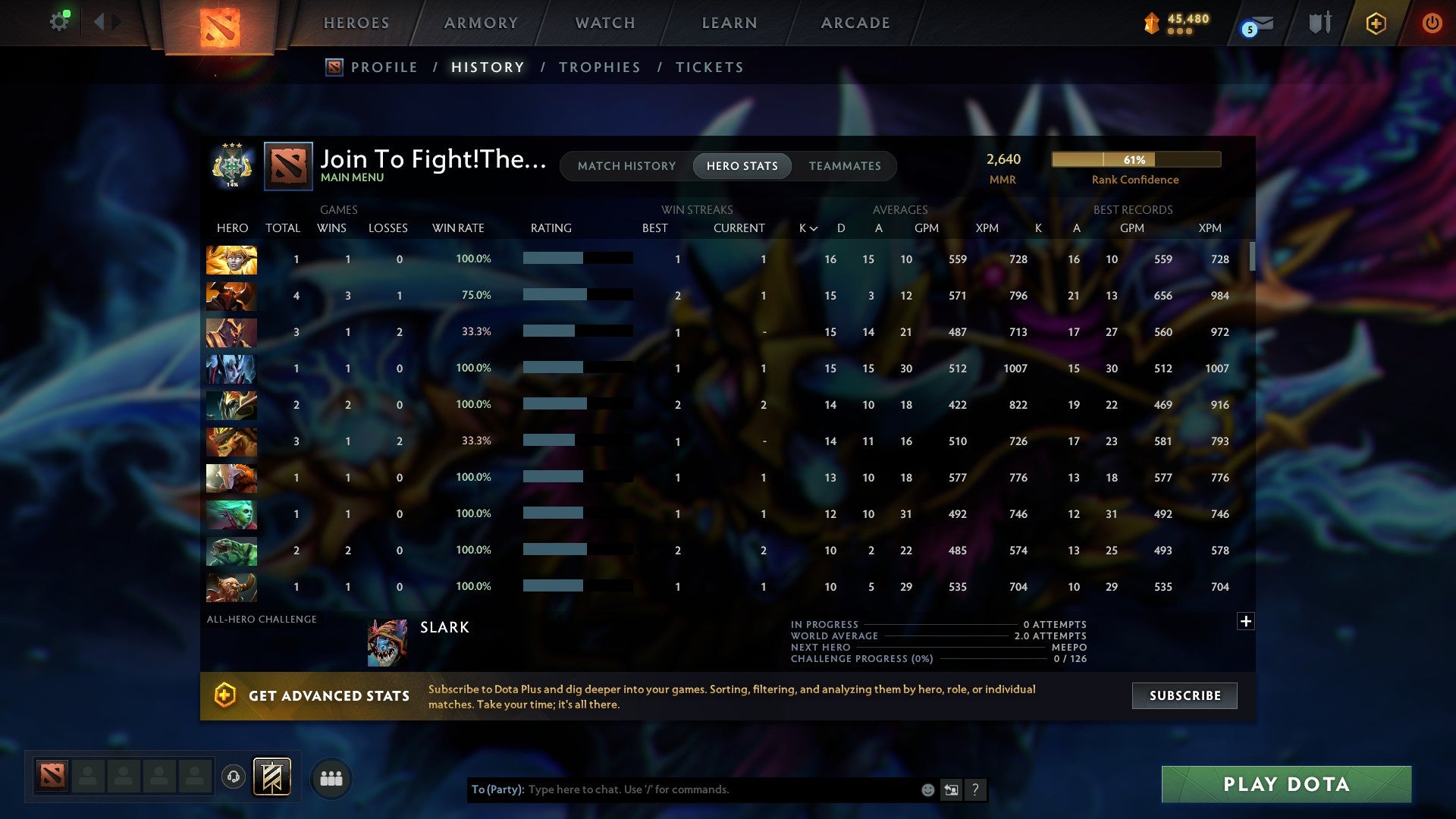 MMR: 2640 - Behavior: 10534