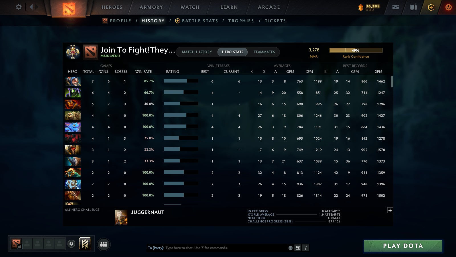 MMR: 3278 - Behavior: 7811