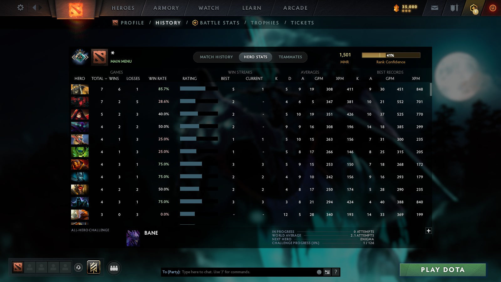 MMR: 1501 - Behavior: 11685