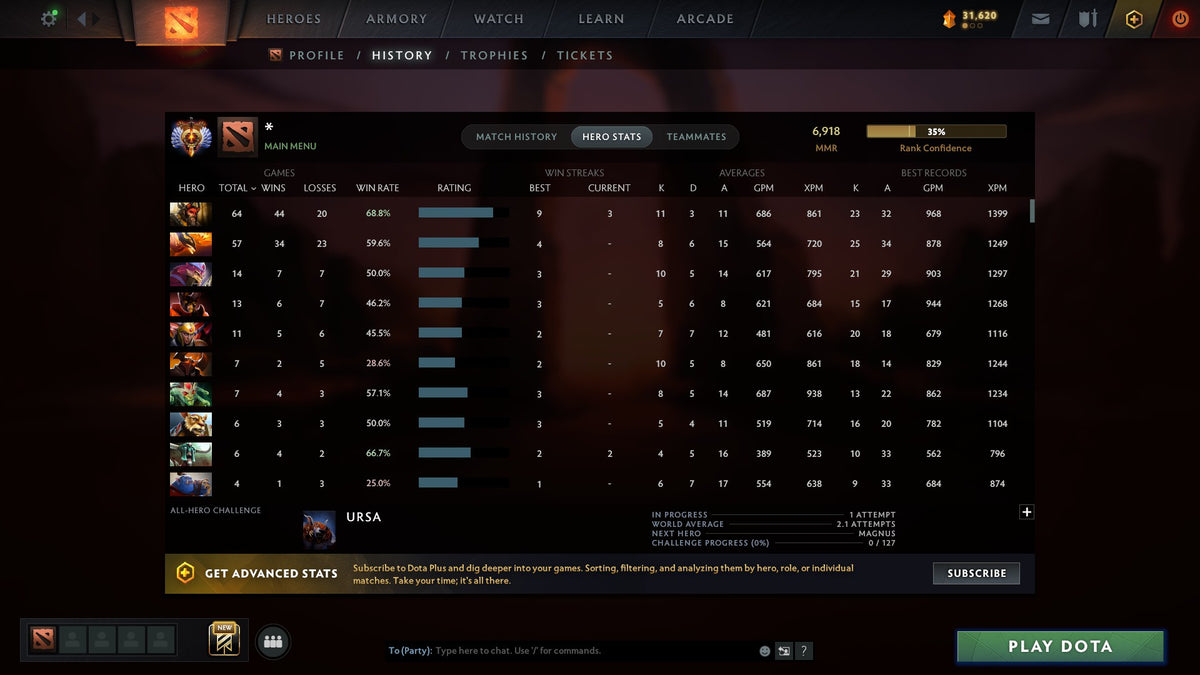 MMR: 6918 - Behavior: 11003