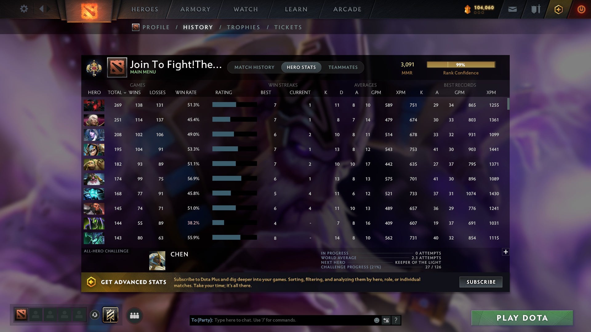 MMR: 3091 - Behavior: 12000