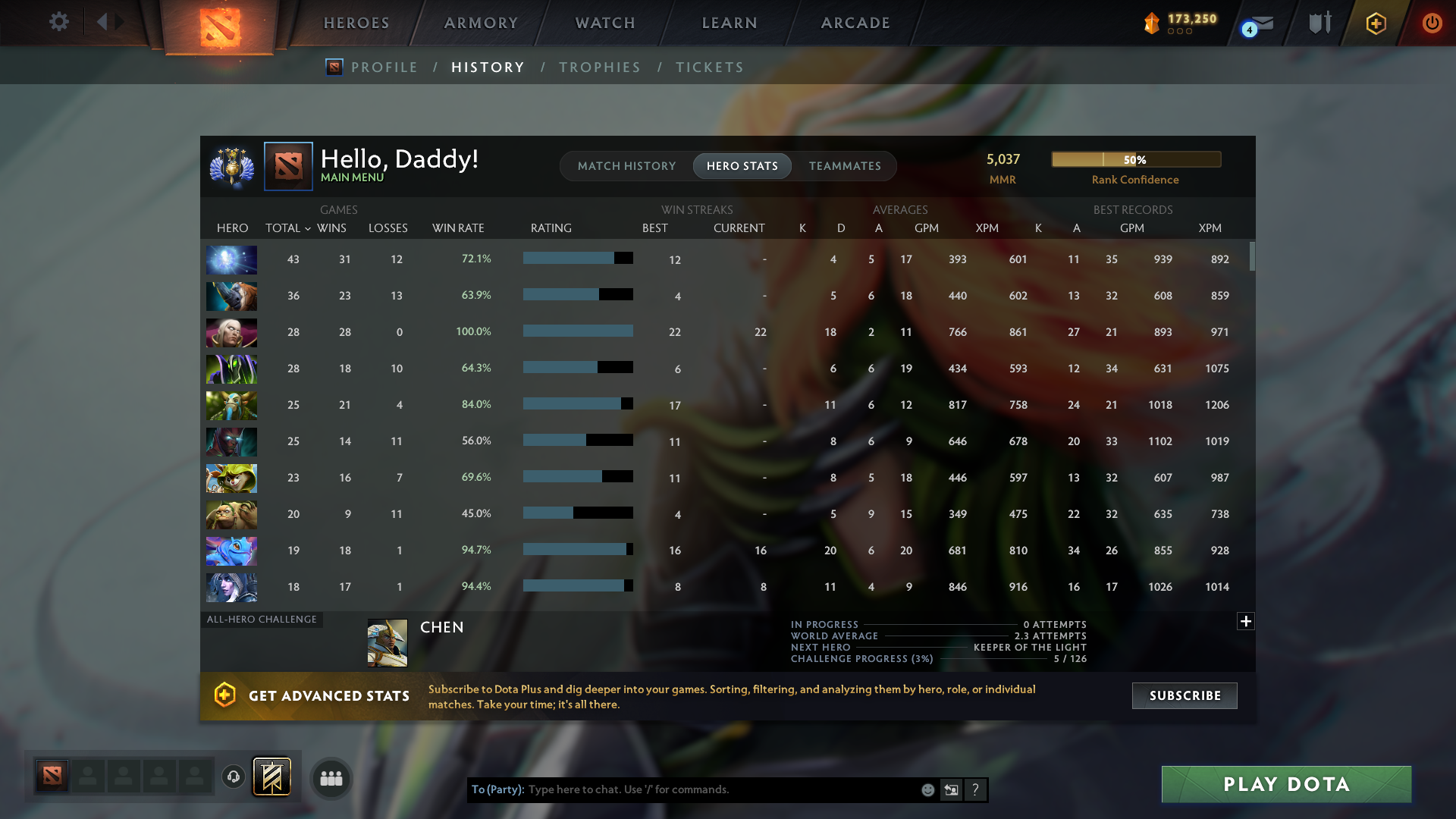 Divine IV | MMR: 5037 - Behavior: 9231 - Communication: 9231