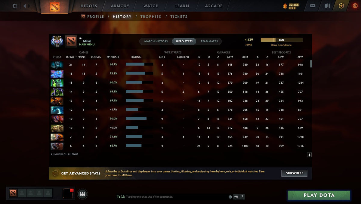 MMR: 4439 - Behavior: 10108