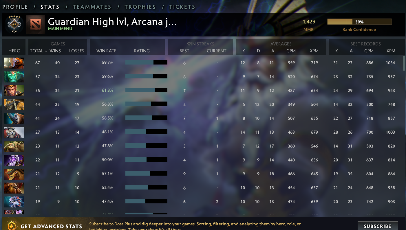 Guardian V | MMR: 1429 - Behavior: 10000