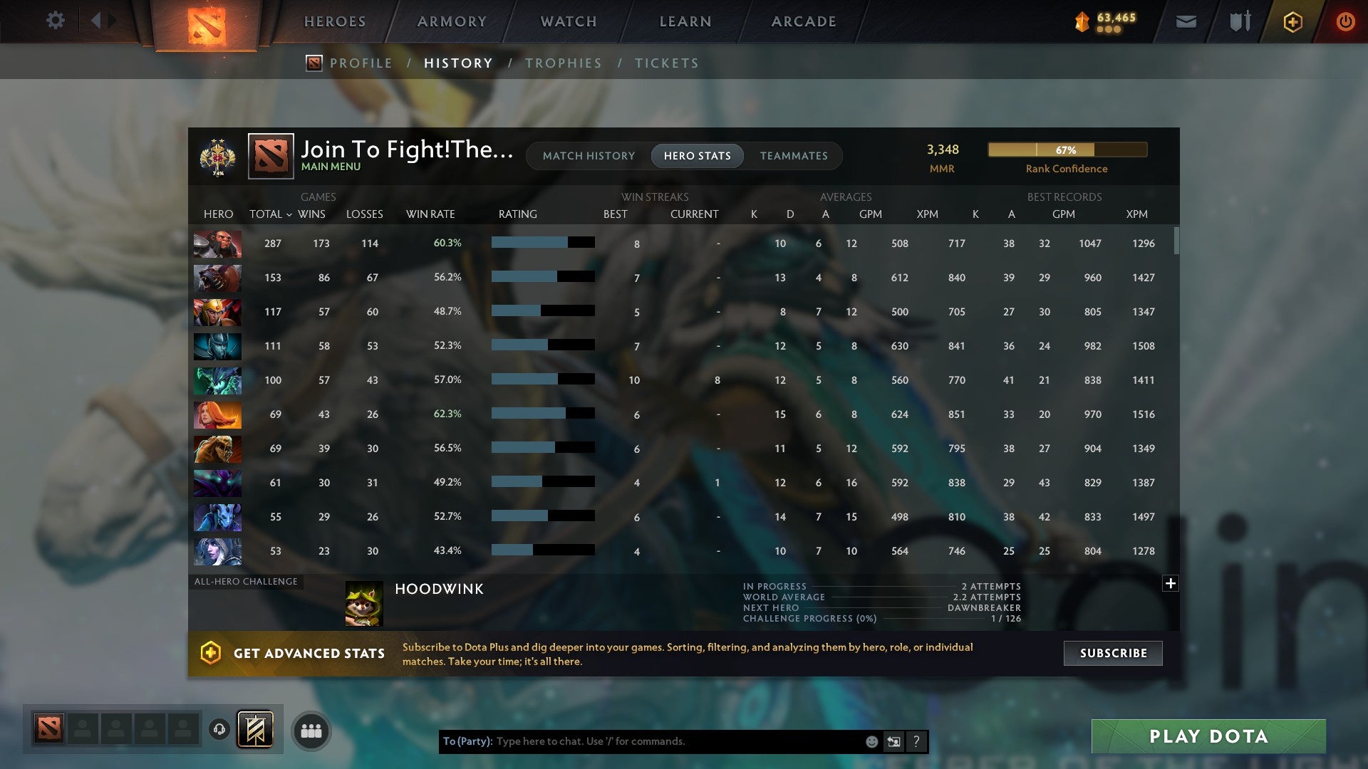 MMR: 3348 - Behavior: 12000