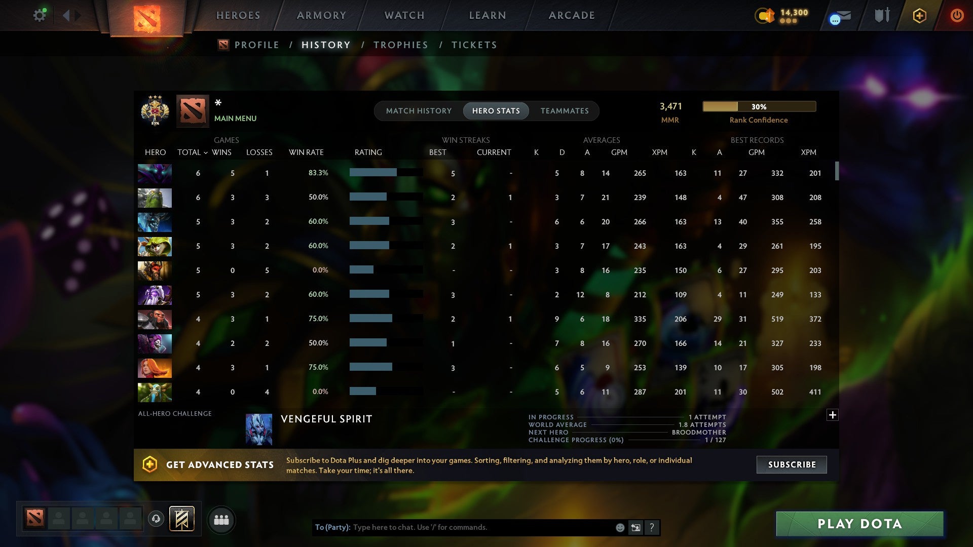 MMR: 3471 - Behavior: 11610