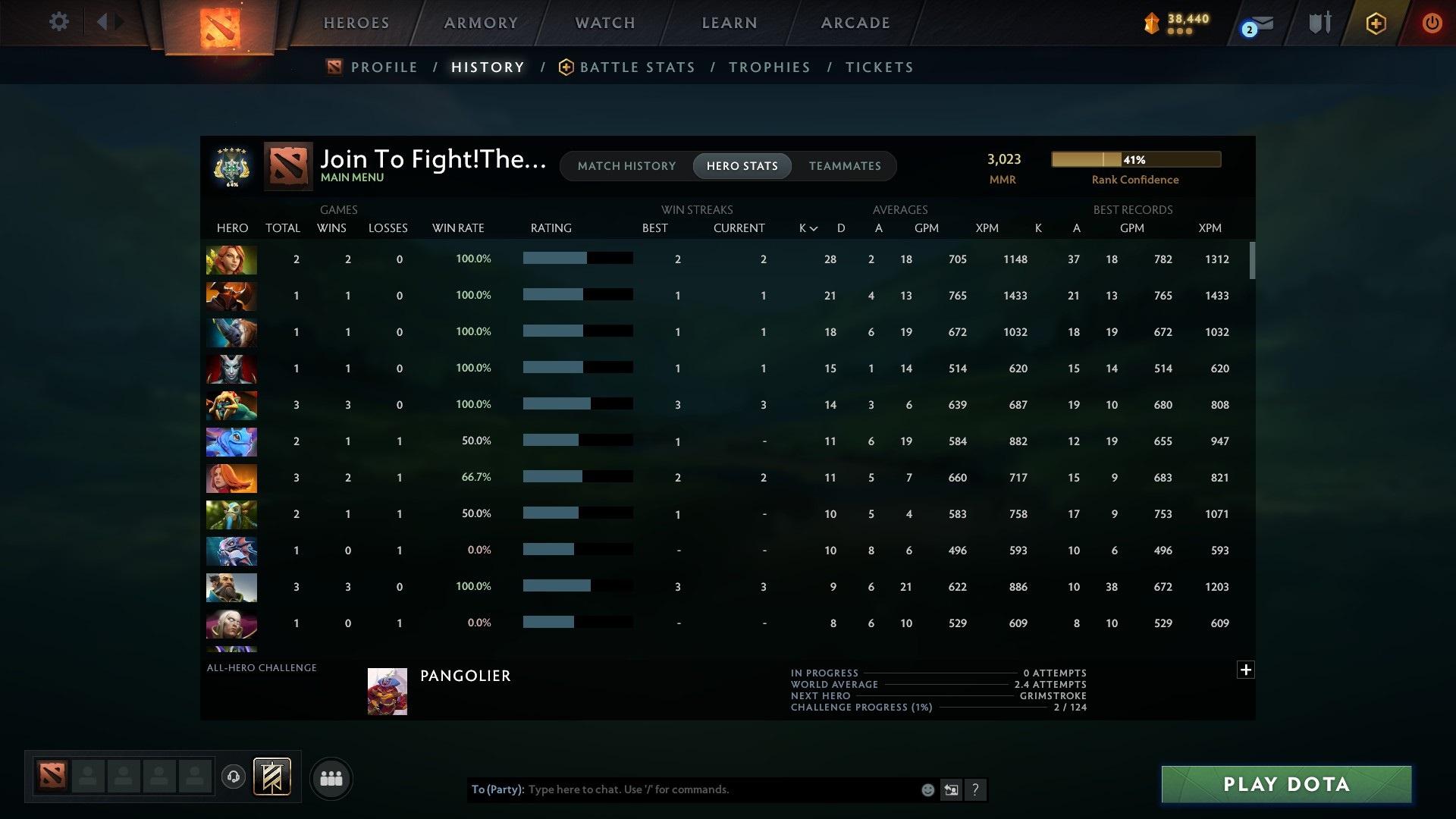 Archon V | MMR: 3023 - Behavior: 8872 - Communication: 8872