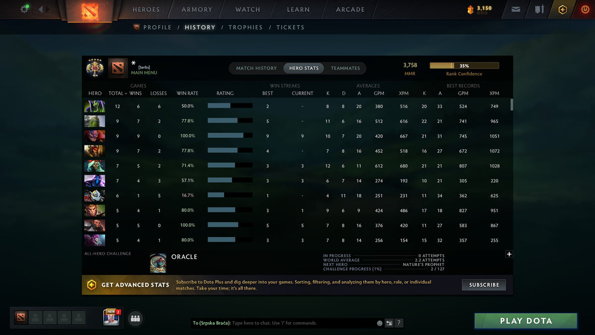 MMR: 3758 - Behavior: 12000