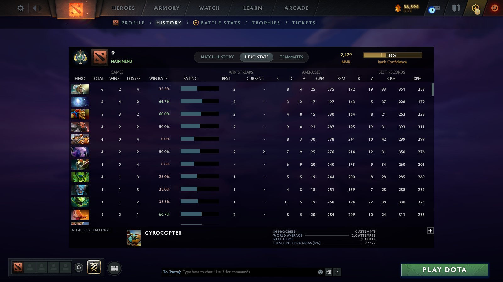 MMR: 2429 - Behavior: 11685